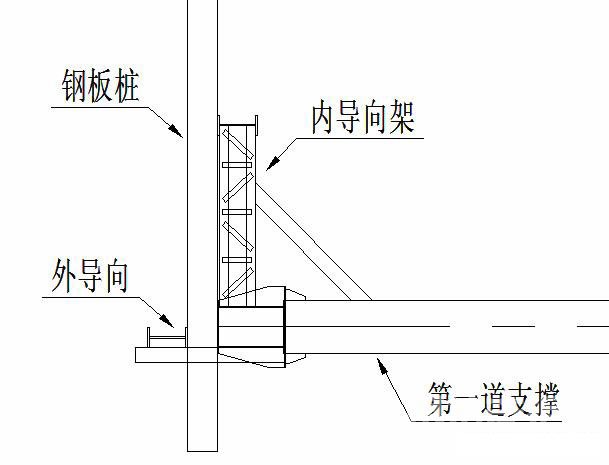 滨州钢板桩围护安全技术交底